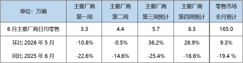 China Expands Auto Consumption Drive Amid Record 370 Million Vehicle Parc