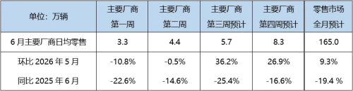 China Expands Auto Consumption Drive Amid Record 370 Million Vehicle Parc