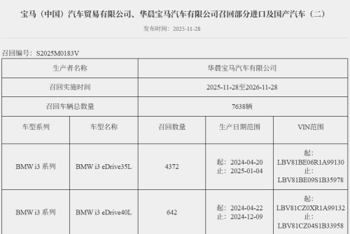 BMW, BMW i3, BMW i4, Battery, BMW i3, i4 Owners Report Battery Replacement Alerts below 10K km