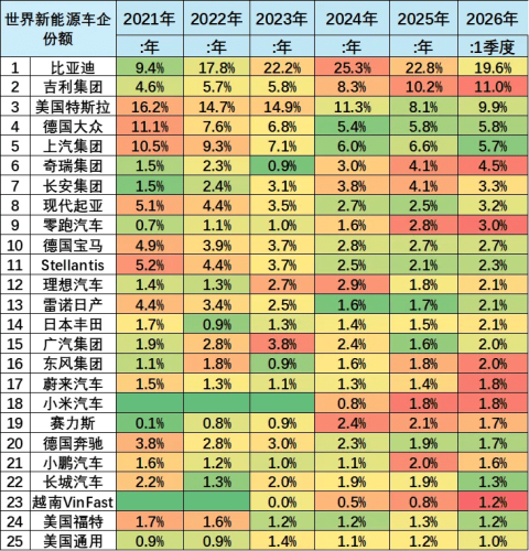 China’s NEVs Claim 61% Global Market Share in Jan-Apr