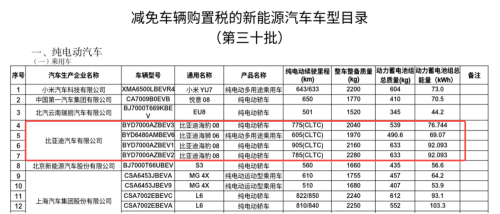 BYD Seal 08 Launches July 2 with Up to 905 km EV Range