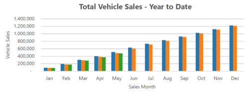 Australia EV Share Hits Record at 46.4% as Chinese Brands Gain Ground