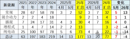China EV Price Cuts Average 9.6% in May, Below Broader Market Decline