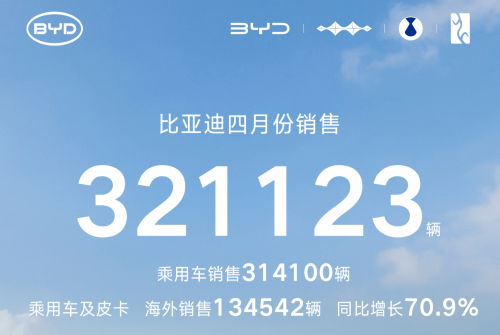 BYD, BYD’s Ro-Ro Vessel Departs With 7.3K Cars Bound for Europe