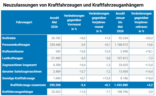 BYD’s German Registrations Grew 232% in May, Exceeding Tesla for the Second Month