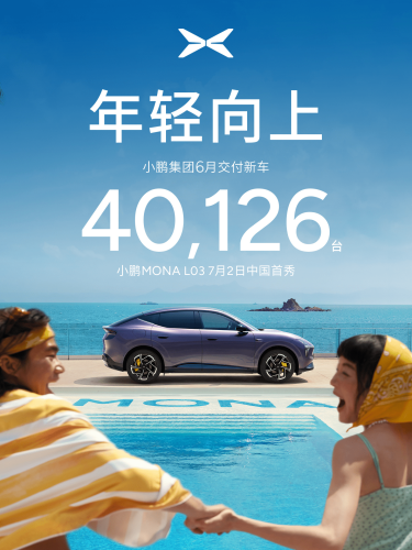 Xpeng Deliveries Rise 15.9% to 40,126 Units in June