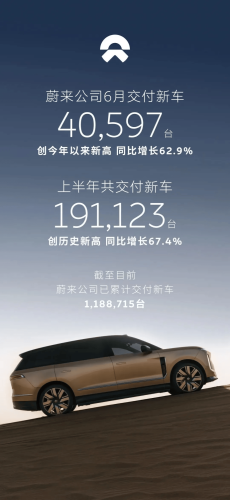 Leapmotor Extends China EV Startup Lead in June as NIO, XPeng, Li Auto Diverge