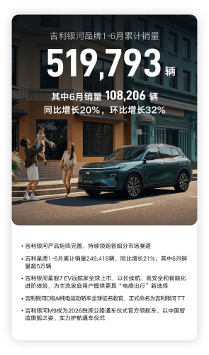Leapmotor Extends China EV Startup Lead in June as NIO, XPeng, Li Auto Diverge