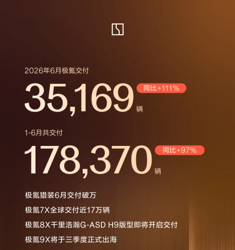 Leapmotor Extends China EV Startup Lead in June as NIO, XPeng, Li Auto Diverge