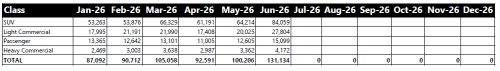 Tesla, BYD, Tesla, BYD Lift China-Built Vehicles to Nearly 40% of Australia Market