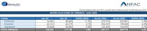 Spain EV Penetration Hits 23.2% in June as Chery, BYD Sales Double