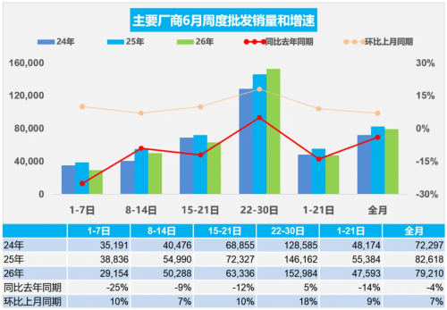 China June Car Sales Reach 1.65M as NEV Share Hits 62.8%