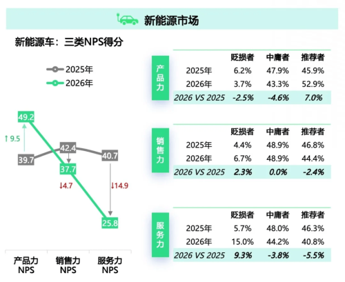 NIO, NIO, AITO Tie for Top Spot in J.D. Power’s 2026 China Luxury NEV NPS Ranking