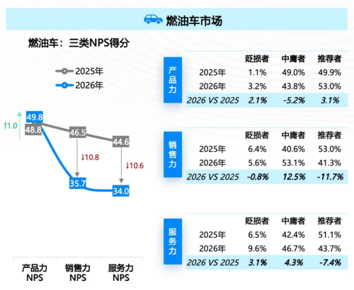 NIO, NIO, AITO Tie for Top Spot in J.D. Power’s 2026 China Luxury NEV NPS Ranking