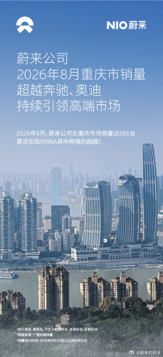 NIO Outsells Mercedes-Benz, BMW, Audi in 8 Regions, 37 Chinese Cities in August