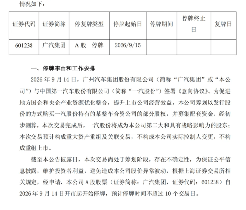 FAW-GAC Deal Could End Toyota’s Two-JV Era in China