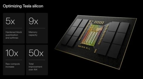 Tesla Bets Big on AI With $20 Billion Capex Plan, Musk Flags China as Key Rival