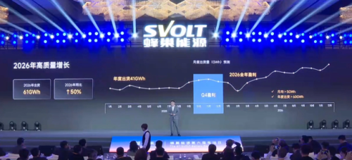 SVOLT Posts First Quarterly Profit in Q4 2025, Sets 2026 Break-Even Goal