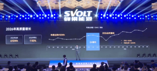 SVOLT Posts First Quarterly Profit in Q4 2025, Sets 2026 Break-Even Goal
