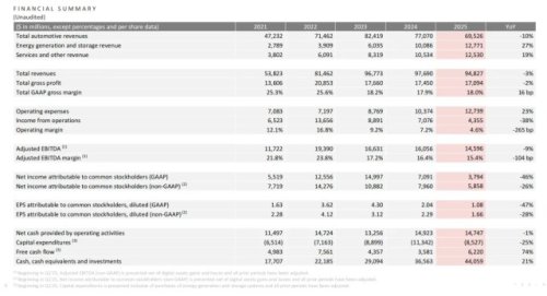Tesla Bets Big on AI With $20 Billion Capex Plan, Musk Flags China as Key Rival