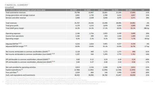 Tesla Bets Big on AI With $20 Billion Capex Plan, Musk Flags China as Key Rival