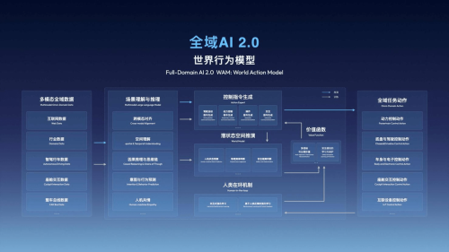 Geely Unveils Full-Domain AI 2.0, Plans 10 New Models for 2026