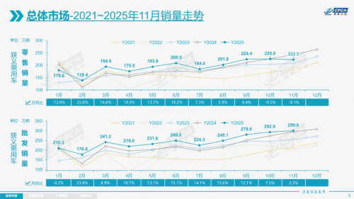 China NEV Retail Hits 1.34M Units in December, Penetration at 59.1%