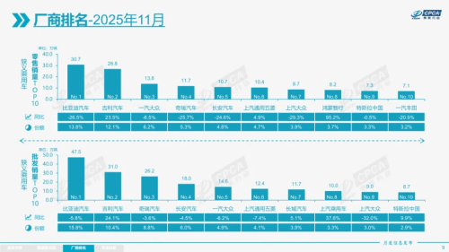 China NEV Retail Hits 1.34M Units in December, Penetration at 59.1%
