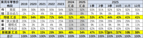 China’s 2025 Passenger-Car Prices Average RMB 170,000 as NEV Startup Pricing Slides Most