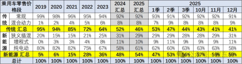 China’s 2025 Passenger-Car Prices Average RMB 170,000 as NEV Startup Pricing Slides Most