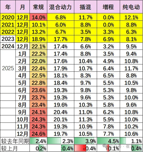 China NEV Prices Extend Decline in 2025, Average Cut Reaches 11%