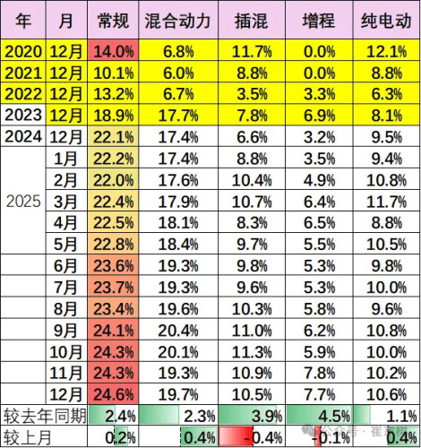 China NEV Prices Extend Decline in 2025, Average Cut Reaches 11%