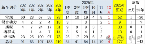 China NEV Prices Extend Decline in 2025, Average Cut Reaches 11%