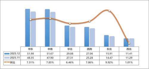 China’s 2025 Used-Car Sales Hit 20.1M Units, 7.9% from New Energy
