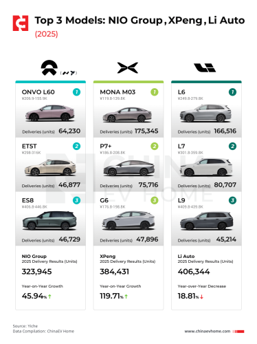 China’s 2025 EV Sales Top 10: Tesla Model Y Loses Top Spot