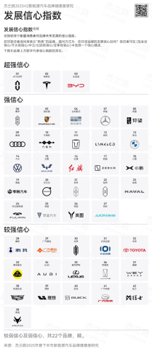 Tesla, BYD Top NEV Brand Health in H2 2025, NIO Sees Recovery