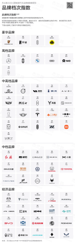 Tesla, BYD Top NEV Brand Health in H2 2025, NIO Sees Recovery