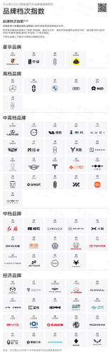 Tesla, BYD, NIO, Tesla, BYD Top NEV Brand Health in H2 2025, NIO Sees Recovery