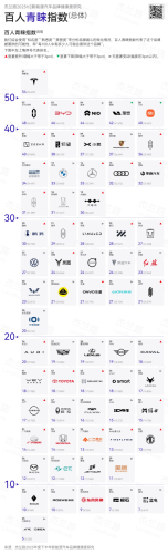 Tesla, BYD, NIO, Tesla, BYD Top NEV Brand Health in H2 2025, NIO Sees Recovery
