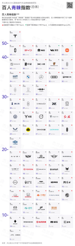 Tesla, BYD, NIO, Tesla, BYD Top NEV Brand Health in H2 2025, NIO Sees Recovery