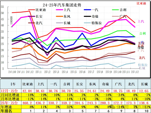 China NEV Passenger Car Retail Sales Hit 12.81 Million in 2025, Up 18%