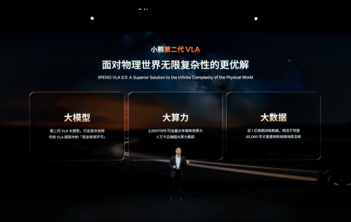 Xpeng Launches VLA 2.0, Rolls Out Updated P7+, G7 EREV, G6 and G9