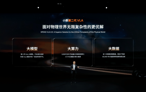 Xpeng, XPeng P7, XPeng G6, XPeng G9, Xpeng Launches VLA 2.0, Rolls Out Updated P7+, G7 EREV, G6 and G9