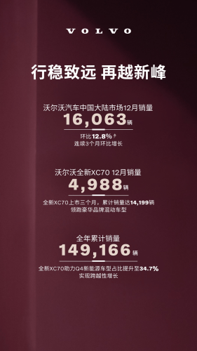 Volvo, Volvo Sells 149,166 Cars in China in 2025