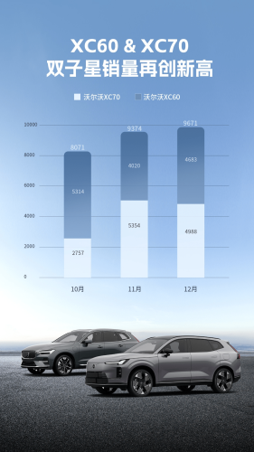 Volvo, Volvo Sells 149,166 Cars in China in 2025
