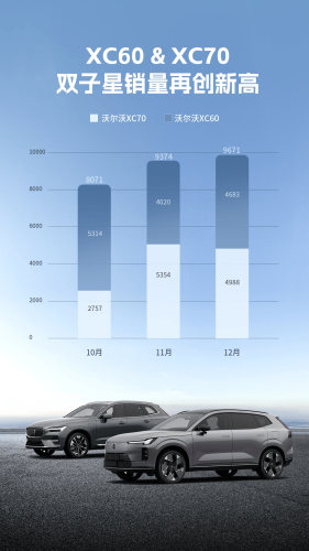 Volvo, Volvo Sells 149,166 Cars in China in 2025