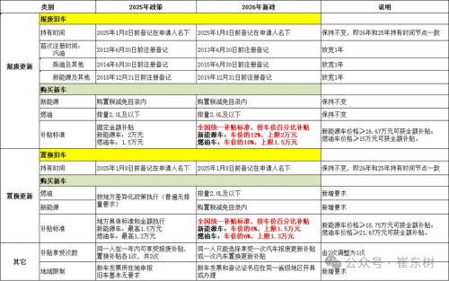 With State Subsidies Phasing Out, China’s Auto Consumption Turns Premium in 2026