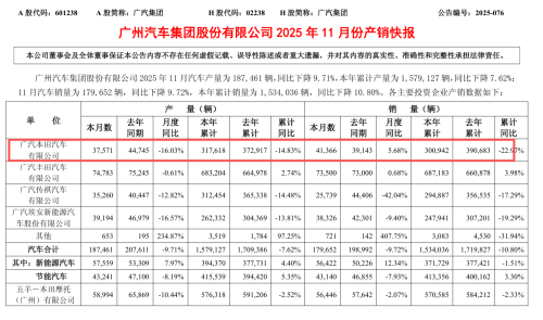 GAC, Honda, Semiconductor Shortage Extends GAC Honda Plant Shutdown by Two Weeks