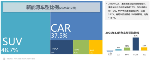 Battery, China’s 2025 NEV Power Battery Installations Hit 714.4 GWh, Up 35.5% YoY
