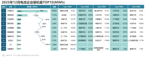 Battery, China’s 2025 NEV Power Battery Installations Hit 714.4 GWh, Up 35.5% YoY